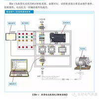 PLC技术的实际案例汇总（29幅图解）