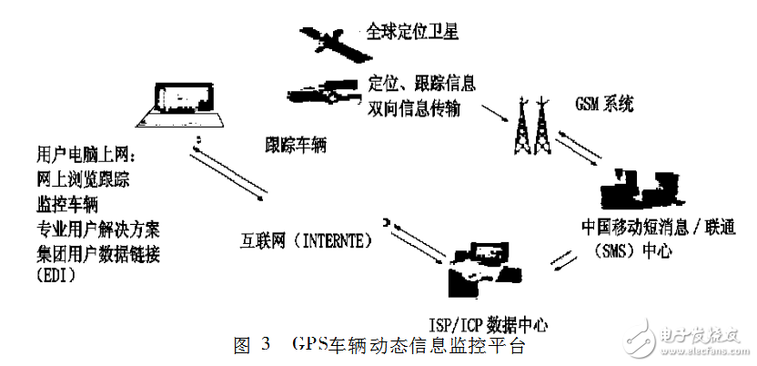 gps技术在物流中的应用案例