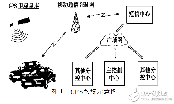 gps技术在物流中的应用案例