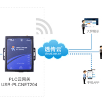 MODBUS协议PLC云端监控方案